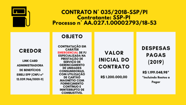 Contrato referente a despesa emergencial no valor de R$ 1,2 milhão.