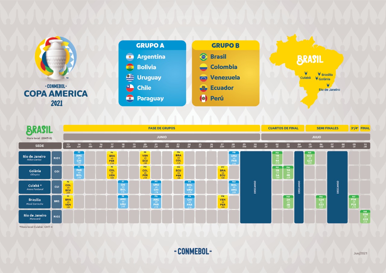 Tabela de jogos da Copa América