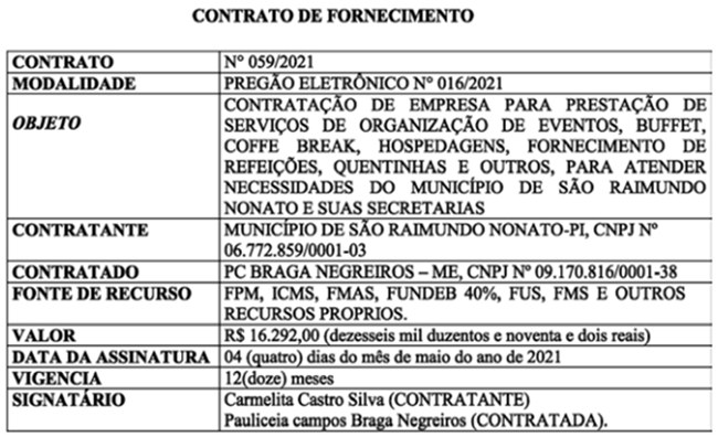 Contrato com a empresa PC Braga Negreiros - ME.