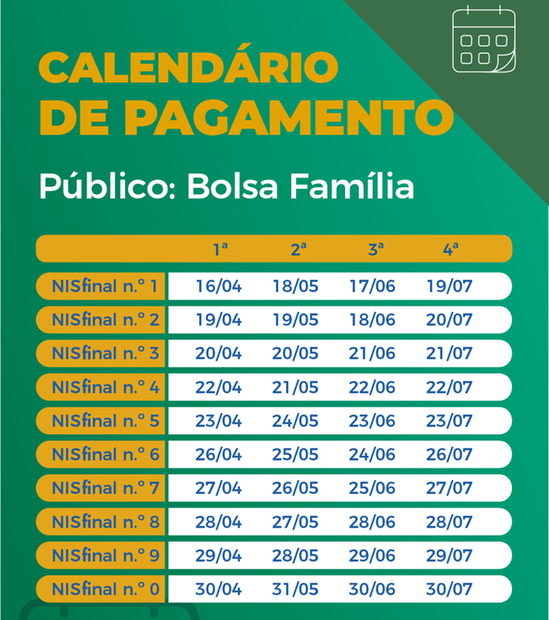Calendário de pagamento do auxílio emergencial aos beneficiários do Bolsa Família.