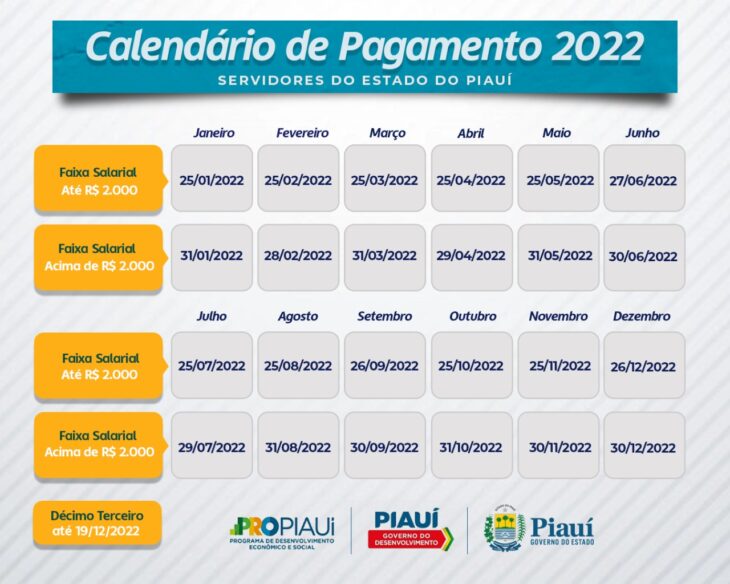 Nova Tabela de Pagamento 2022.